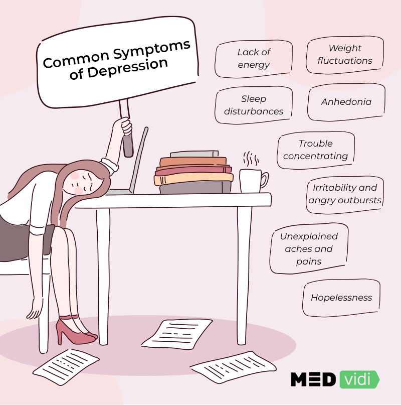 clinical depression symptoms