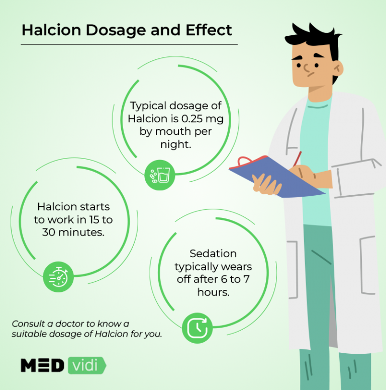 Halcion (Triazolam): Prescription, Dosage, Side Effects - MEDvidi