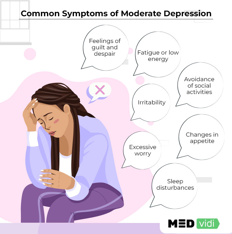 What is moderate depression