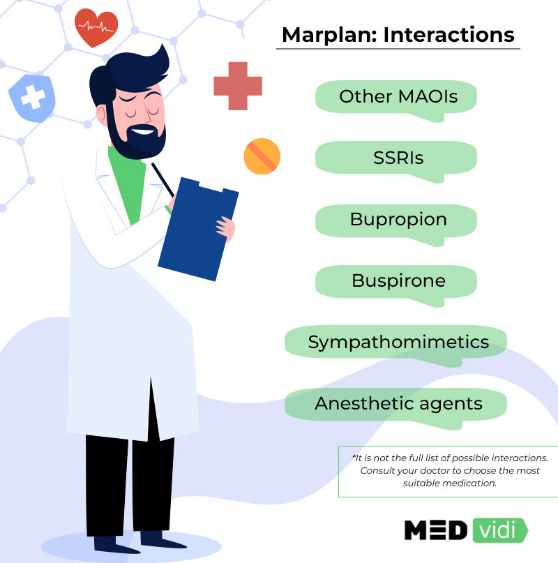 Isocarboxazid interactions