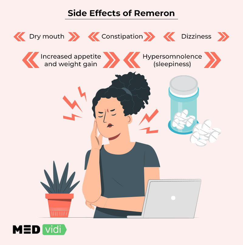 Remeron side effects