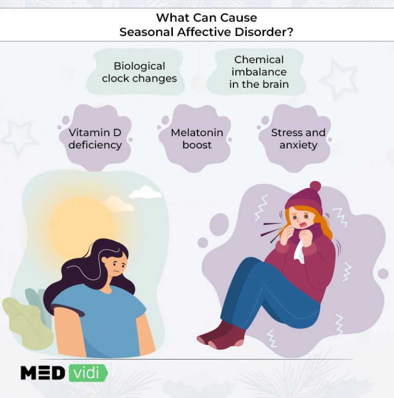 Seasonal Affective Disorder Symptoms, Causes, and Treatment MEDvidi