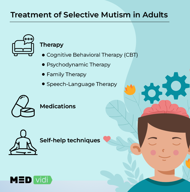Treatment of Selective Mutism in Adults
