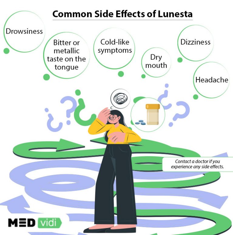 Basic Facts About Lunesta Medication for Sleep - MEDvidi