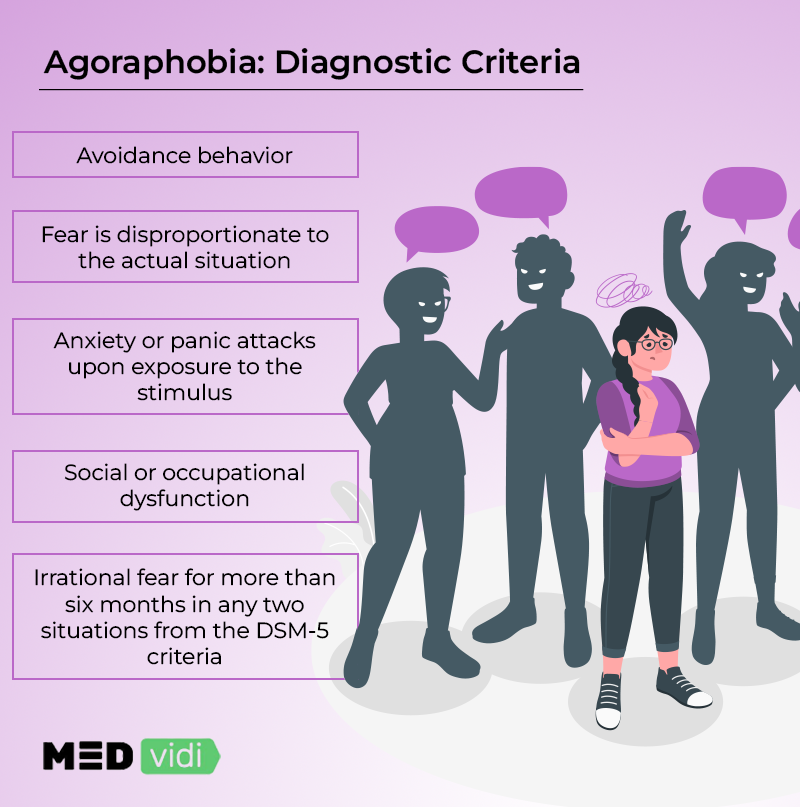 Agoraphobia symptoms