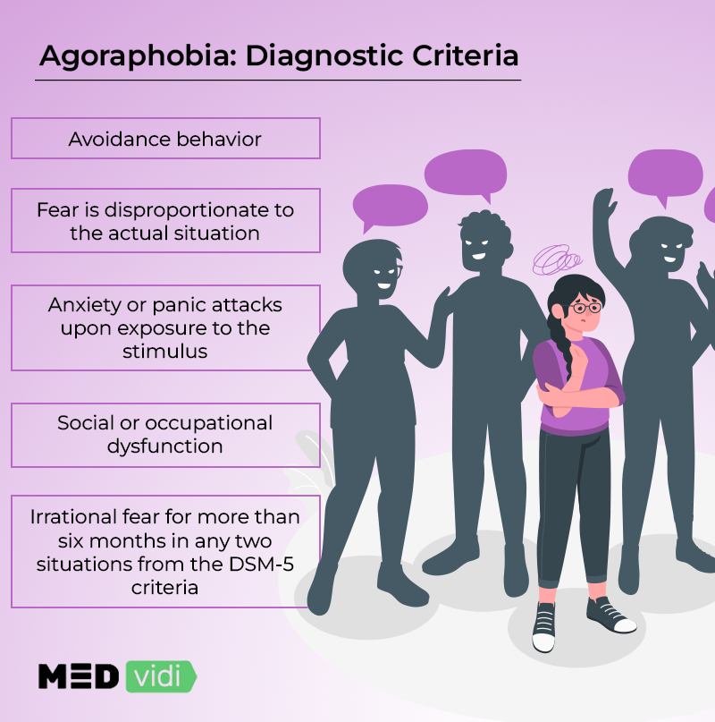 Agoraphobia Definition, Symptoms Explanation, and Treatment - MEDvidi