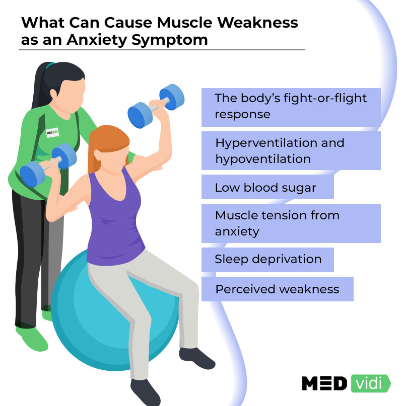 Can anxiety cause muscle weakness? MEDvidi