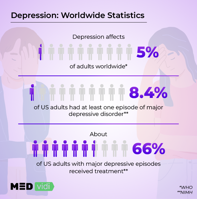 research on patients with depression