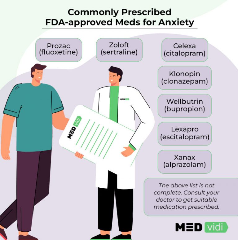 Anxiety Treatment with FDAapproved and OffLabel Medications MEDvidi