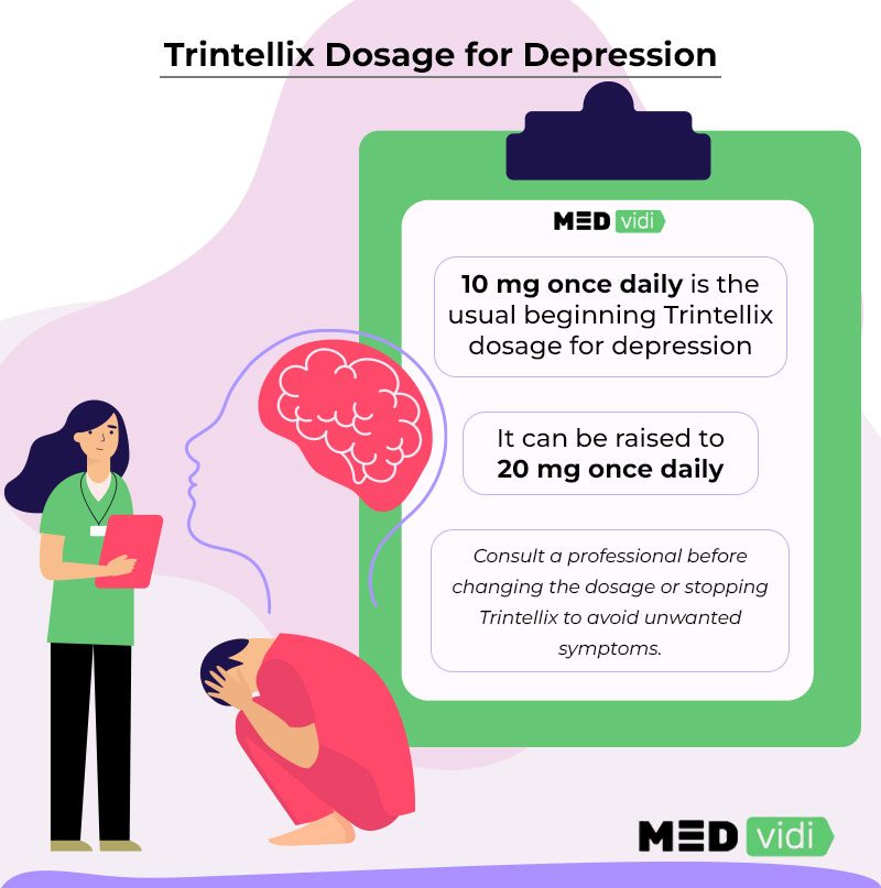 Trintellix dosage for depression