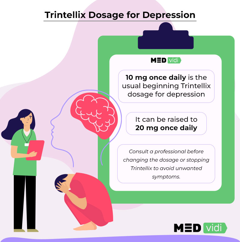 is-trintellix-good-for-depression-medvidi