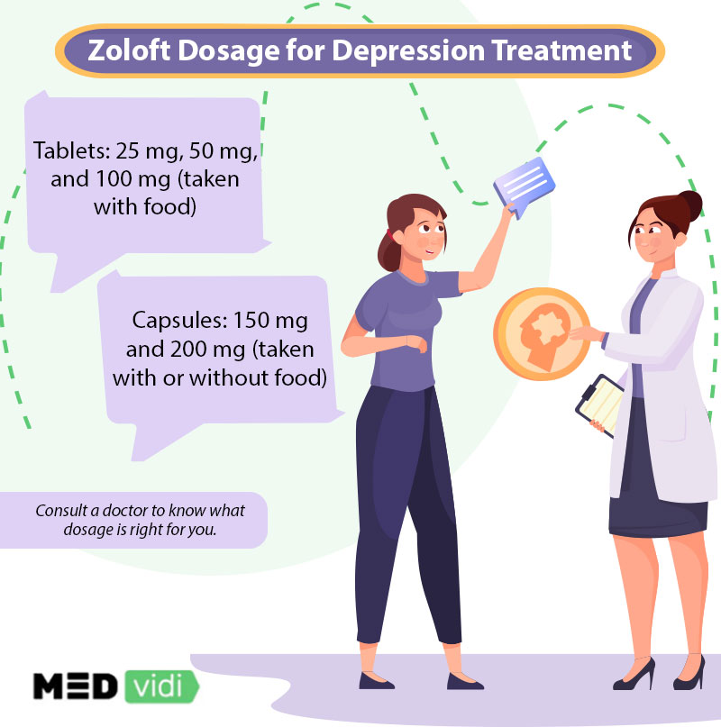 Zoloft dosage for depression