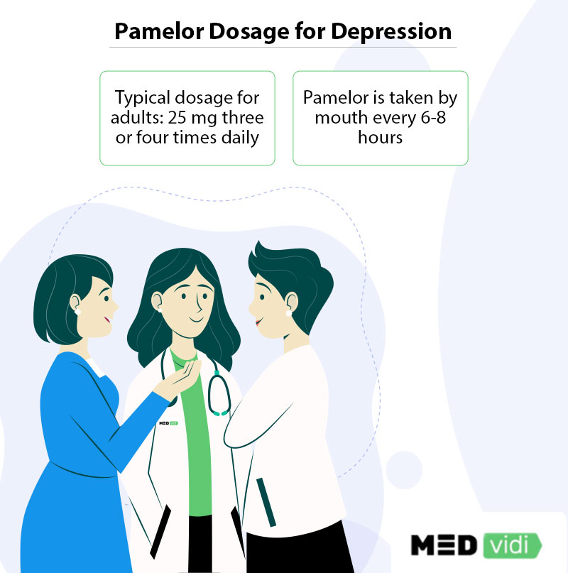 Pamelor dosage