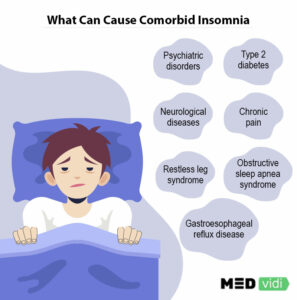 The causes, symptoms, and treatment of comorbid insomnia - MEDvidi