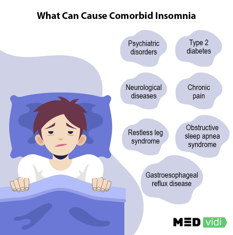 Common comorbidities of insomnia