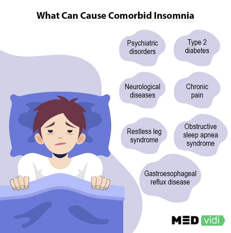 apparent persistent insomnia definition