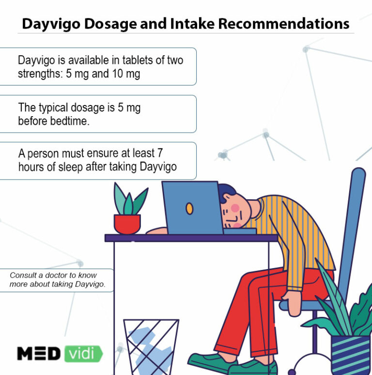 Dayvigo Medication and Its Effectiveness for Insomnia - MEDvidi