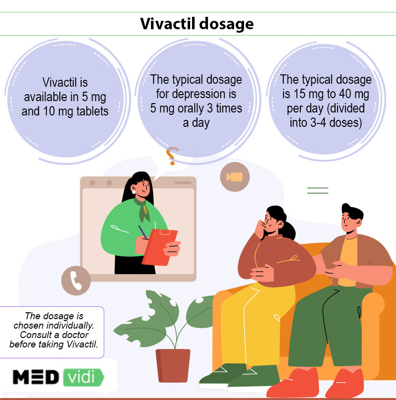 Vivactil dosage