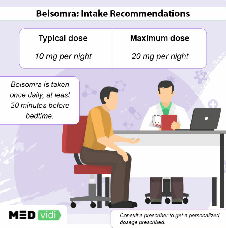 Belsomra Medication Oral Tablets For Insomnia Treatment Medvidi 