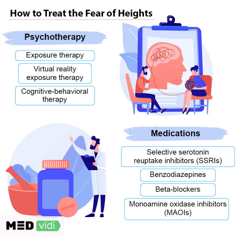 https://medvidi.com/wp-content/uploads/2022/12/Effective-Treatment-Tips-to-Overcome-Height-Phobia-supporting-image.jpg