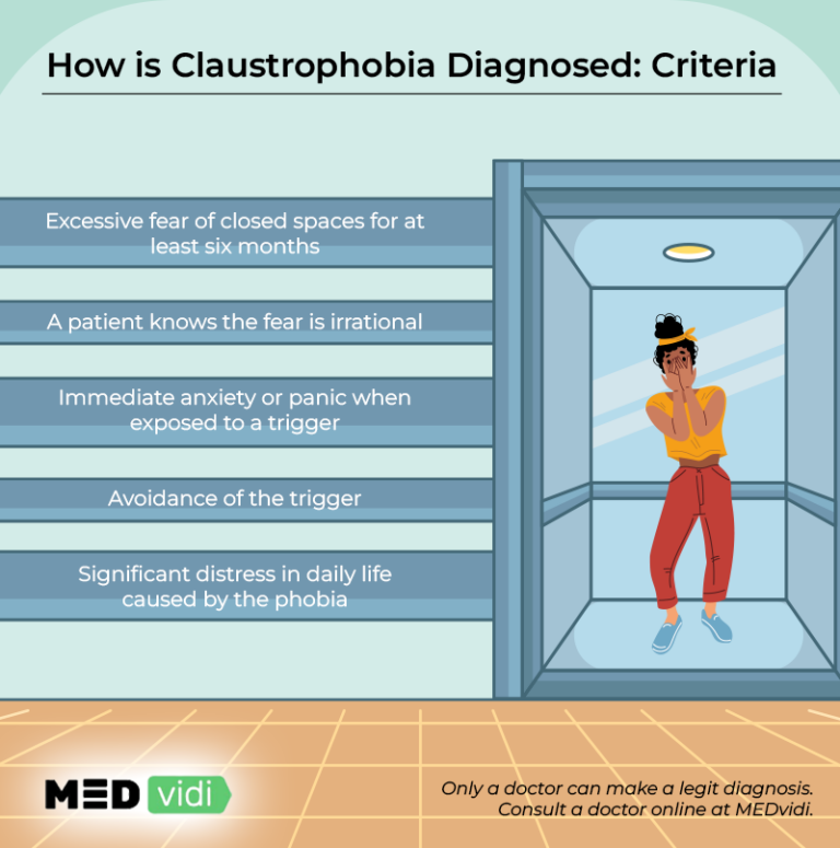 Overcoming Claustrophobia Understanding Symptoms And Treatment Options