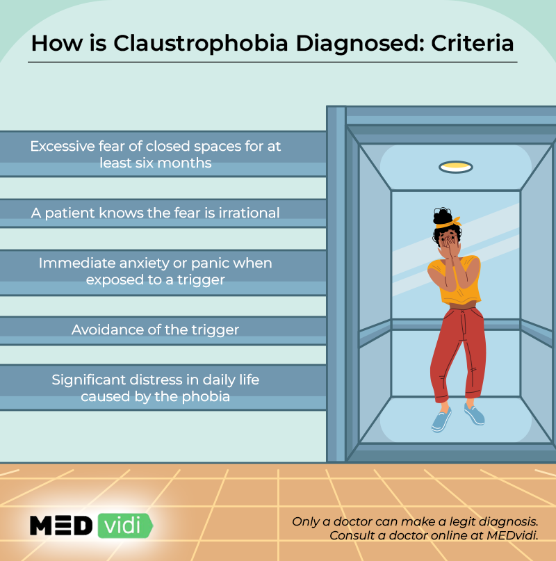 Claustrophobia Symptoms