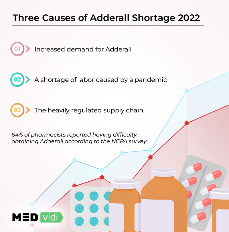 Adderall Shortage and Other Options for ADHD Medications MEDvidi