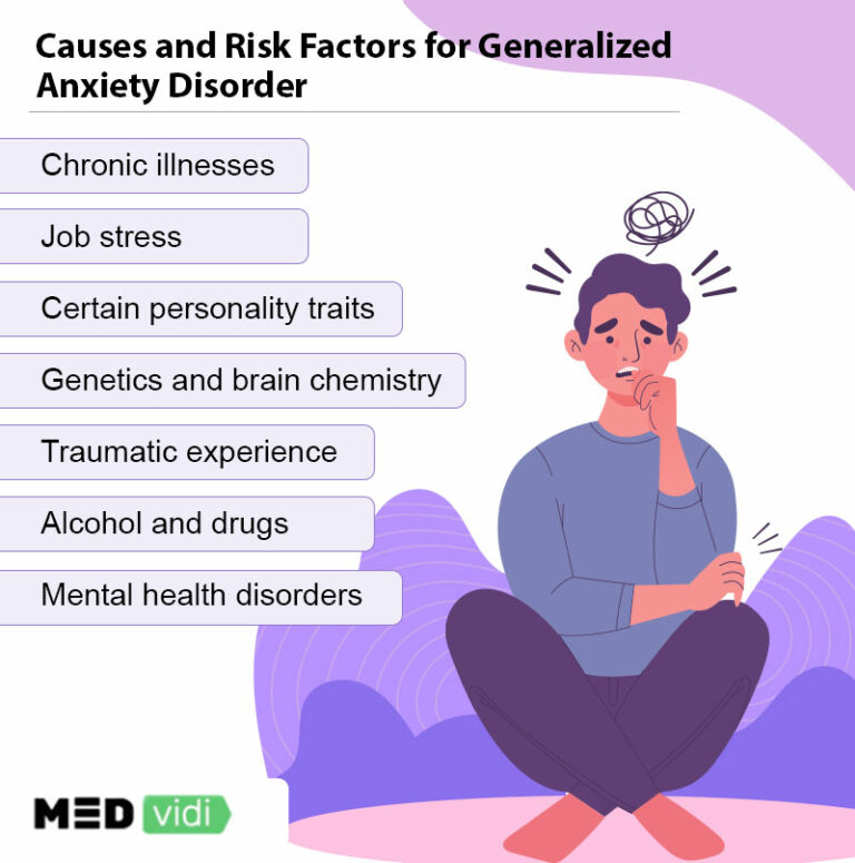 Main Risk Factors and Causes of Anxiety Explained - MEDvidi