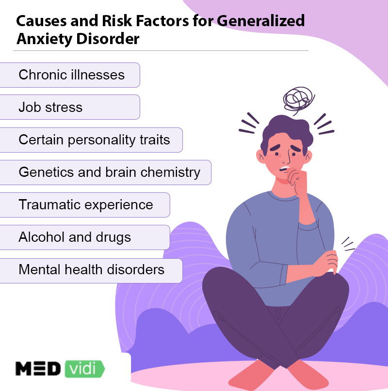 Risk factors for generalized anxiety disorder