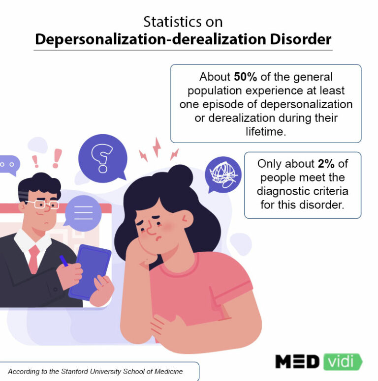 Depersonalization-derealization Disorder: Symptoms, Treatment - MEDvidi