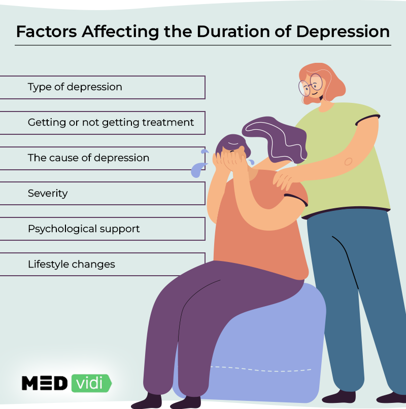 Does Depression Go Away Without Treatment MEDvidi