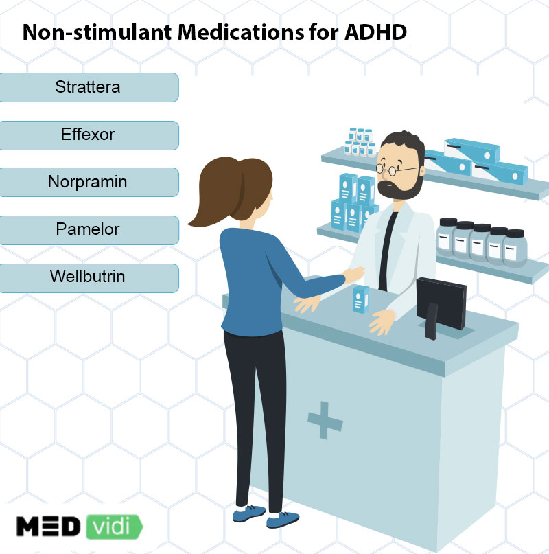 Non stimulant ADHD medications for adults