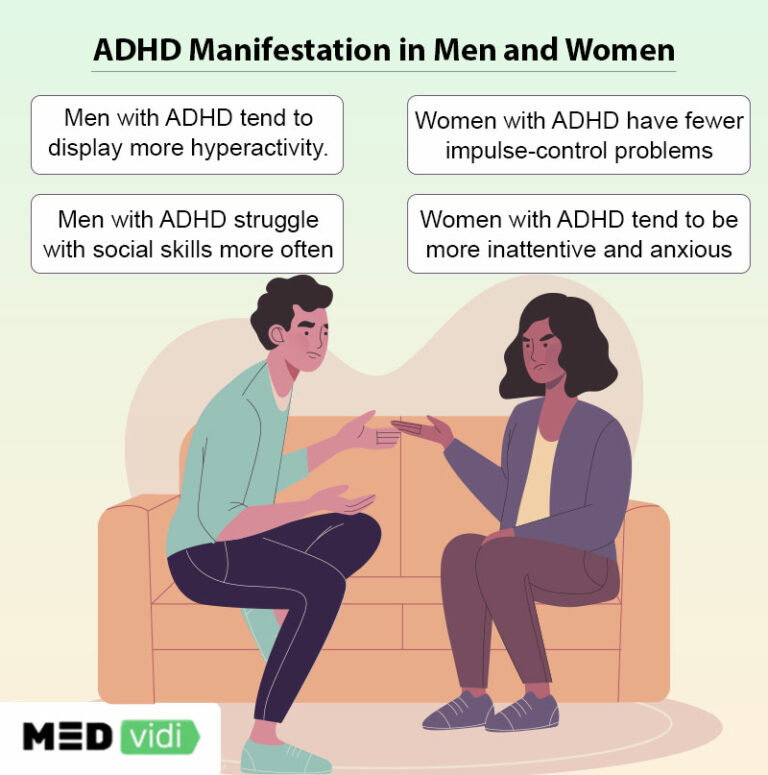 Adhd In Women Vs Men What Does The Research Tell Us Medvidi