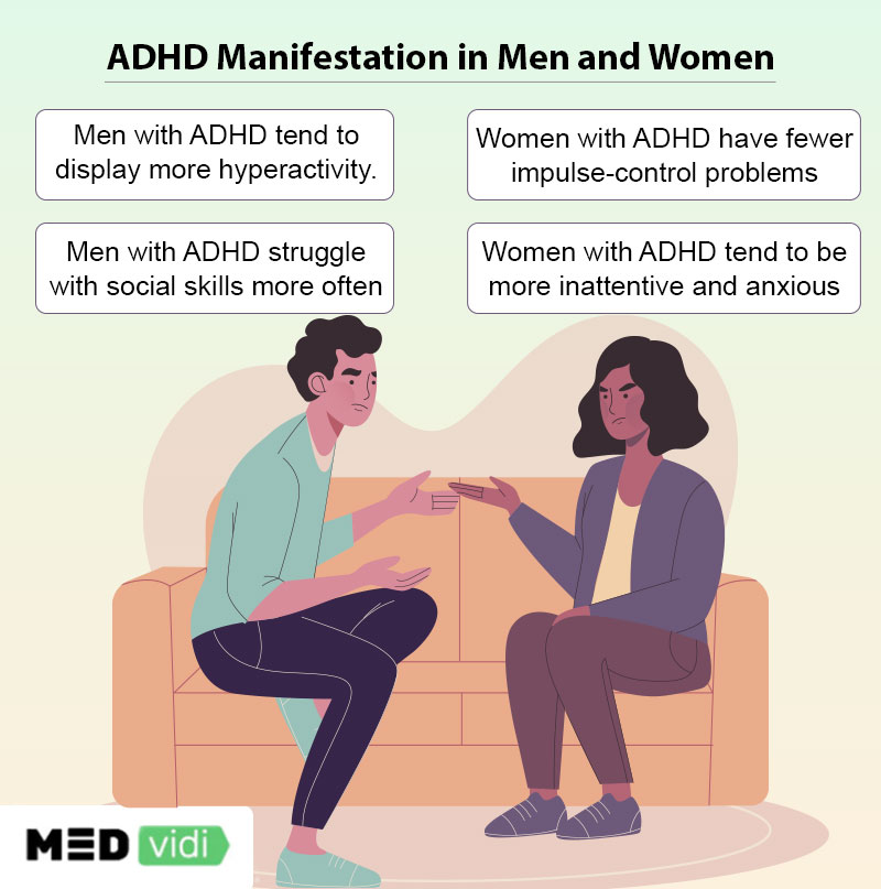 ADHD in men vs women