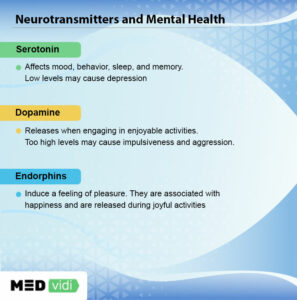 Neurotransmitters and mental health: Understanding the impact - MEDvidi