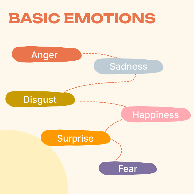 Emotional response