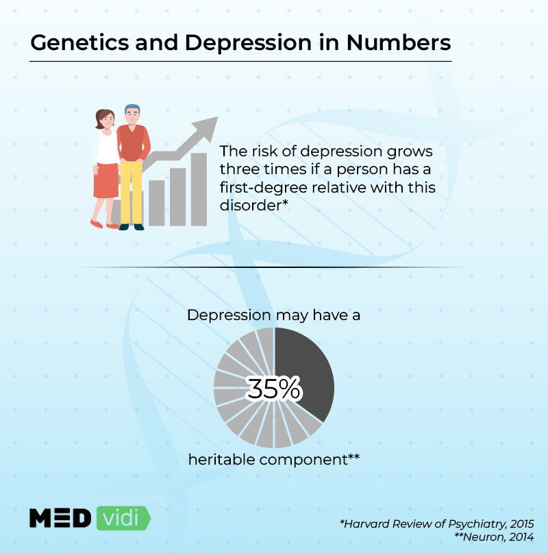 Genetic predisposition of depression