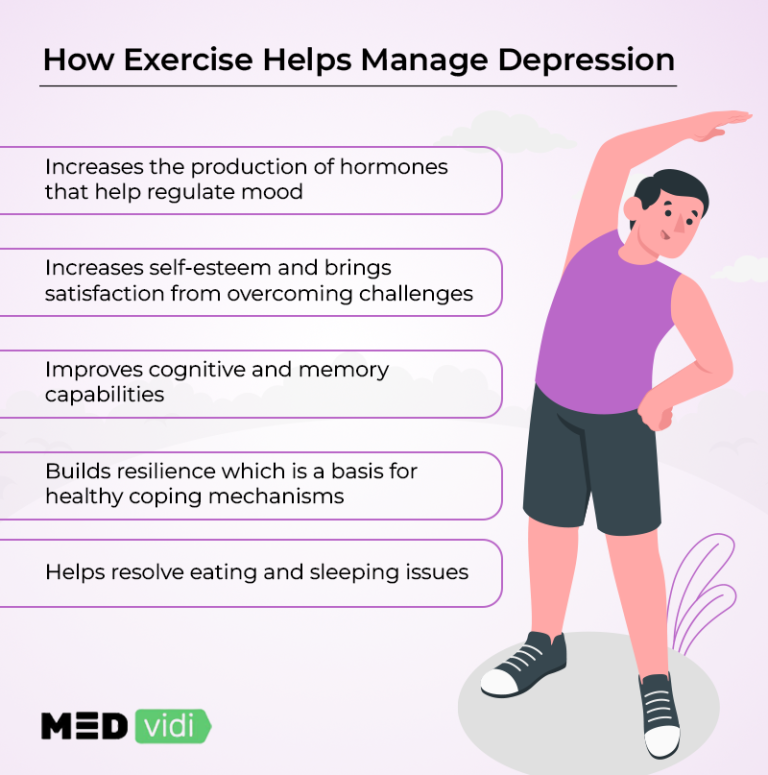 does-exercise-help-depression-medvidi