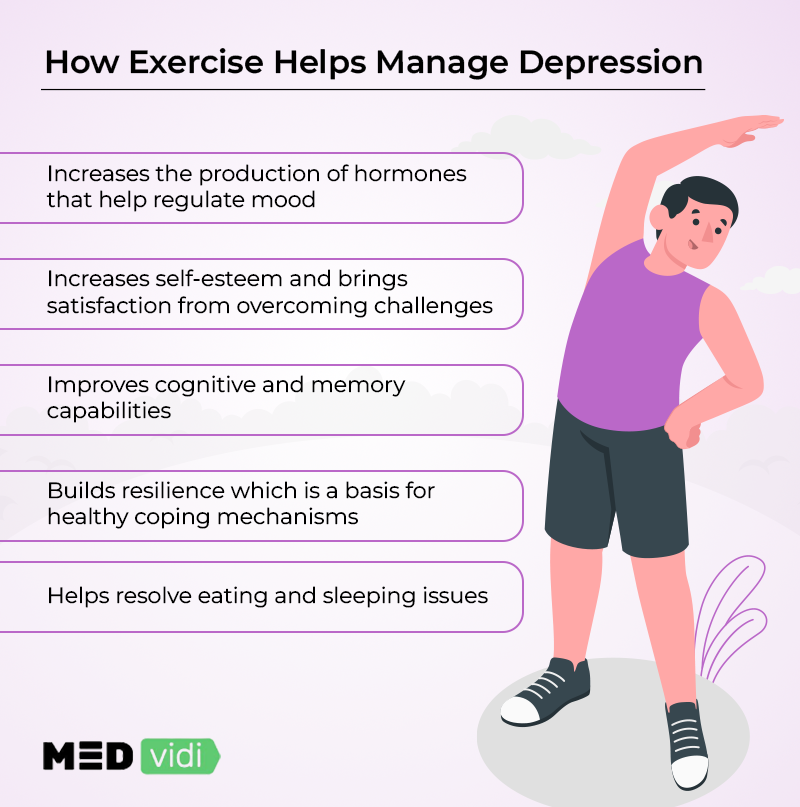 Does exercise help depression MEDvidi