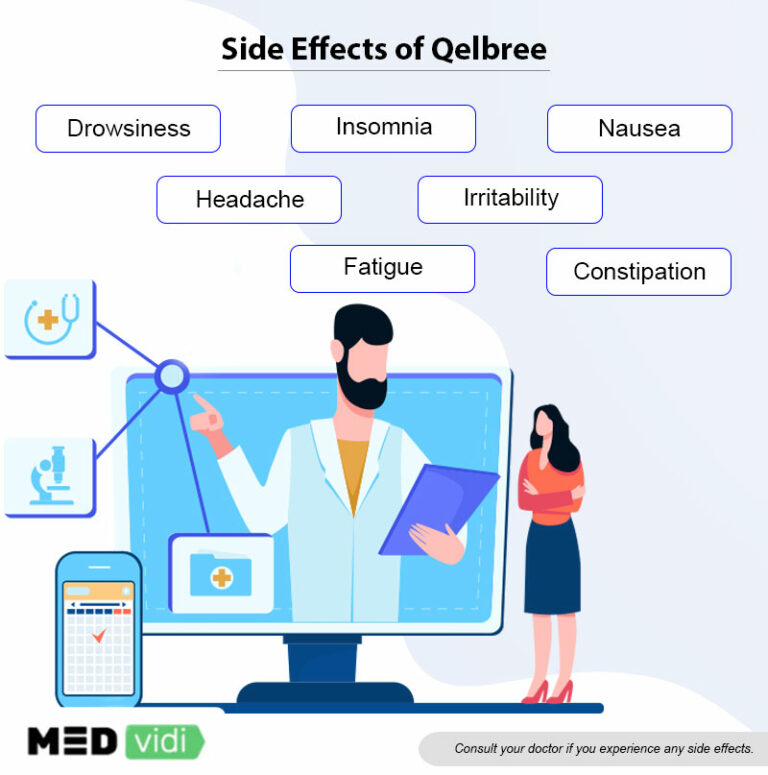 Qelbree Medication for ADHD: The Facts You Need to Know - MEDvidi