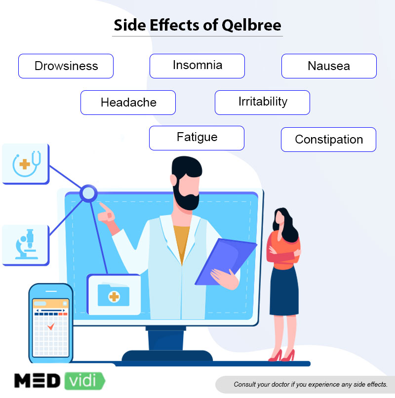 Qelbree side effects