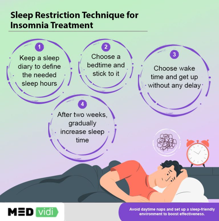 Sleep Restriction Therapy for Insomnia: Strategies & Benefits - MEDvidi