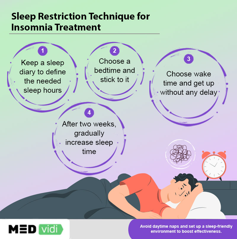 Sleep Restriction Therapy For Insomnia Strategies And Benefits Medvidi