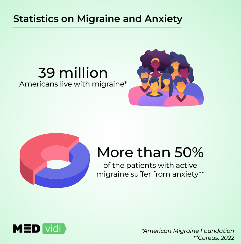 Anxiety and headaches