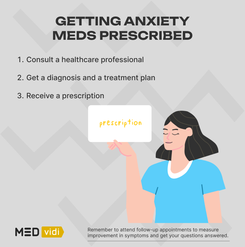Ask a doctor for anxiety medication