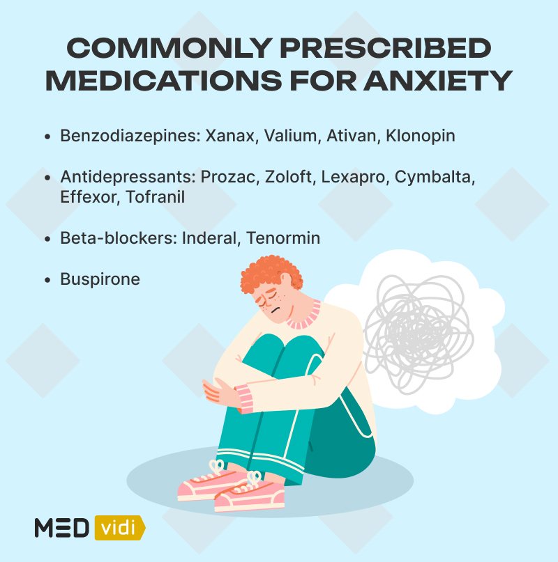 How Does Anxiety Medication Prescription Work? MEDvidi