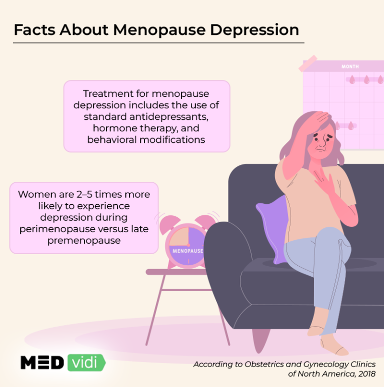 Menopause and Depression How They Are Linked MEDvidi