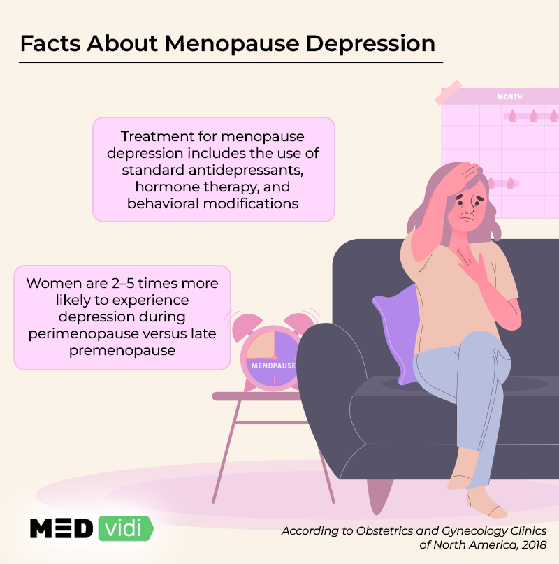 PERIMENOPAUSAL DEPRESSION