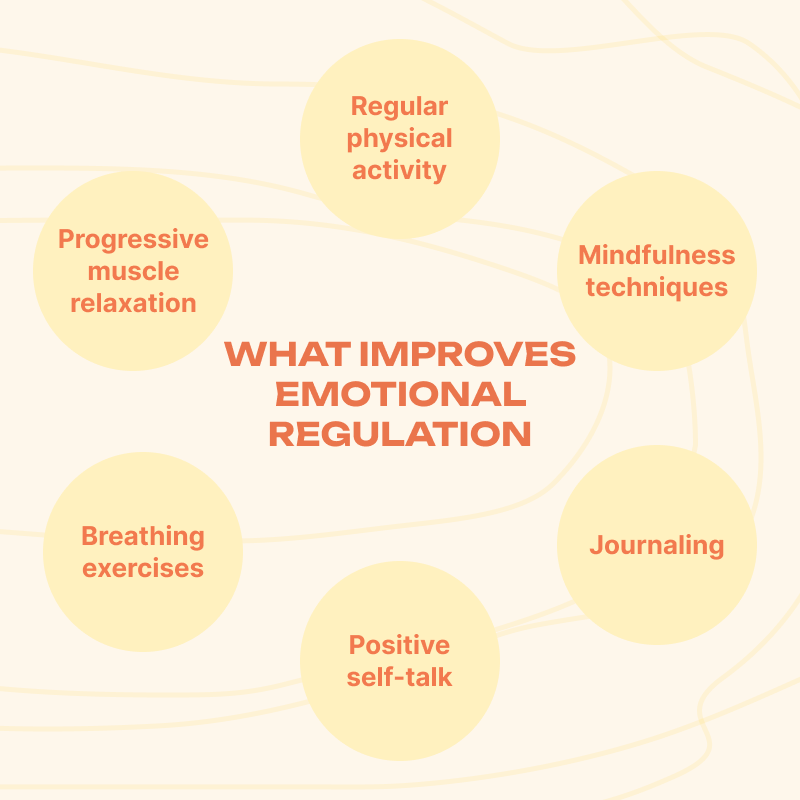 Emotional regulation activities