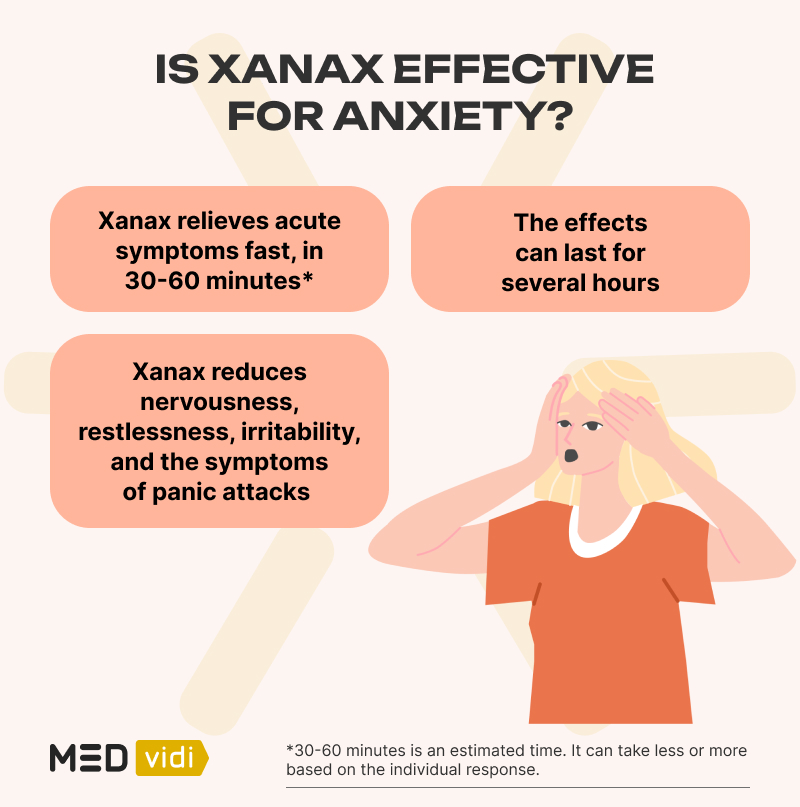 How does Xanax work for anxiety
